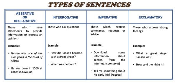 TYPES OF SENTENCES WITH EXAMPLES Selftution