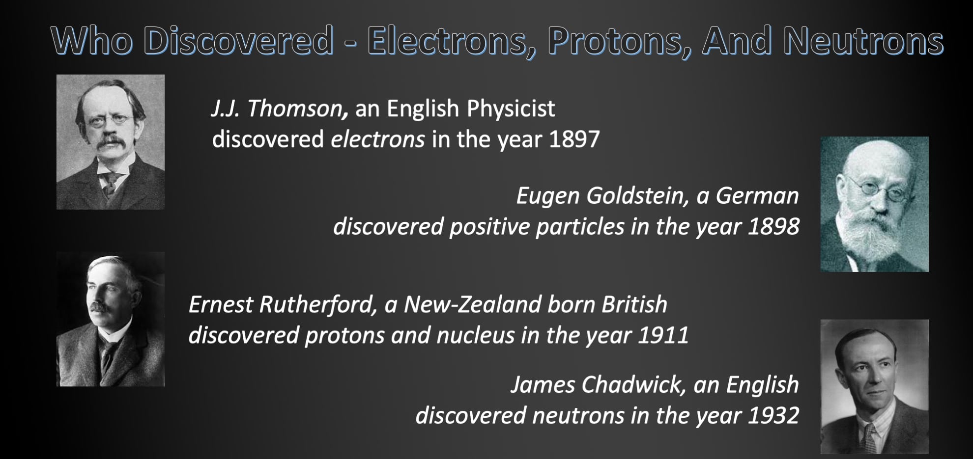 who-discovered-electrons-protons-and-neutrons-selftution