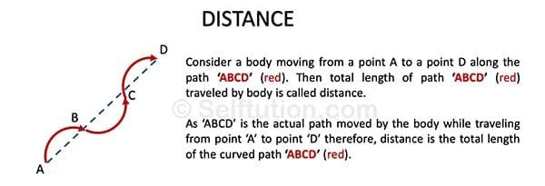 Difference Between Distance And Displacement Selftution