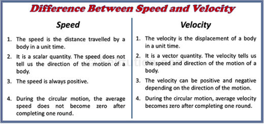 difference-between-speed-and-velocity-with-examples-selftution