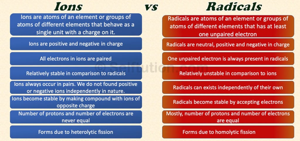 difference-between-ions-and-radicals-with-examples-selftution