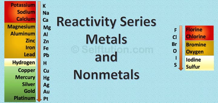 Reactivity Series Of Metals And Nonmetals Selftution 9737