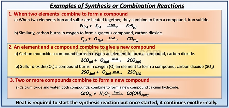 types-of-chemical-reactions-in-chemistry-with-examples-selftution