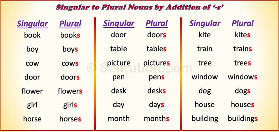 Change Into Singular To Plural