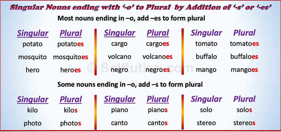 Examples Of Plural Nouns Ending With Es