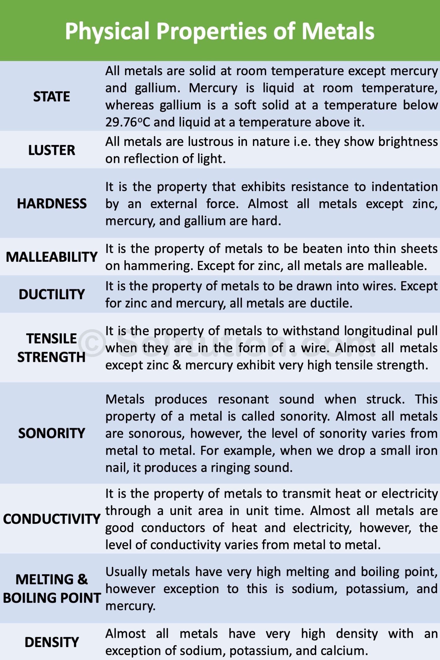 physical-and-chemical-properties-of-metals-selftution