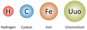 Selftution Type of Atoms