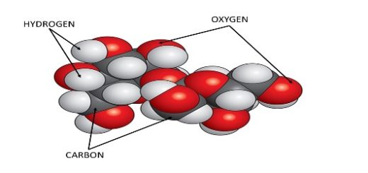 A molecule of Sugar, which is the smallest particle of sugar crystal. It consist of three kinds of atoms - hydrogen, oxygen & carbon