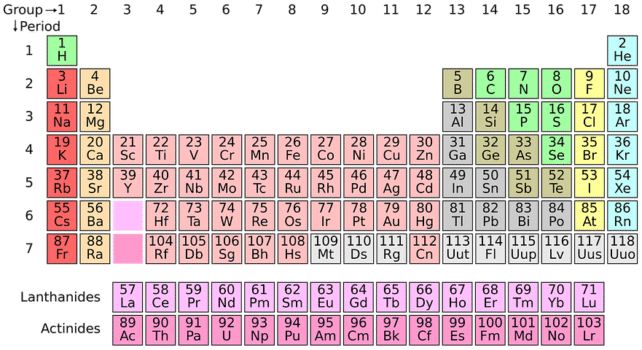 examples of elements and compounds