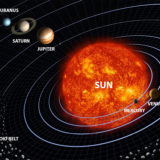 Selftution Solar System