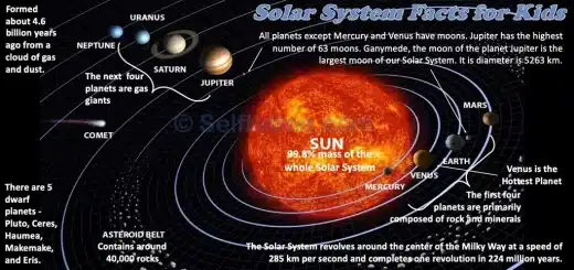 Solar System Facts for kids