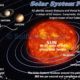Solar System Facts for kids