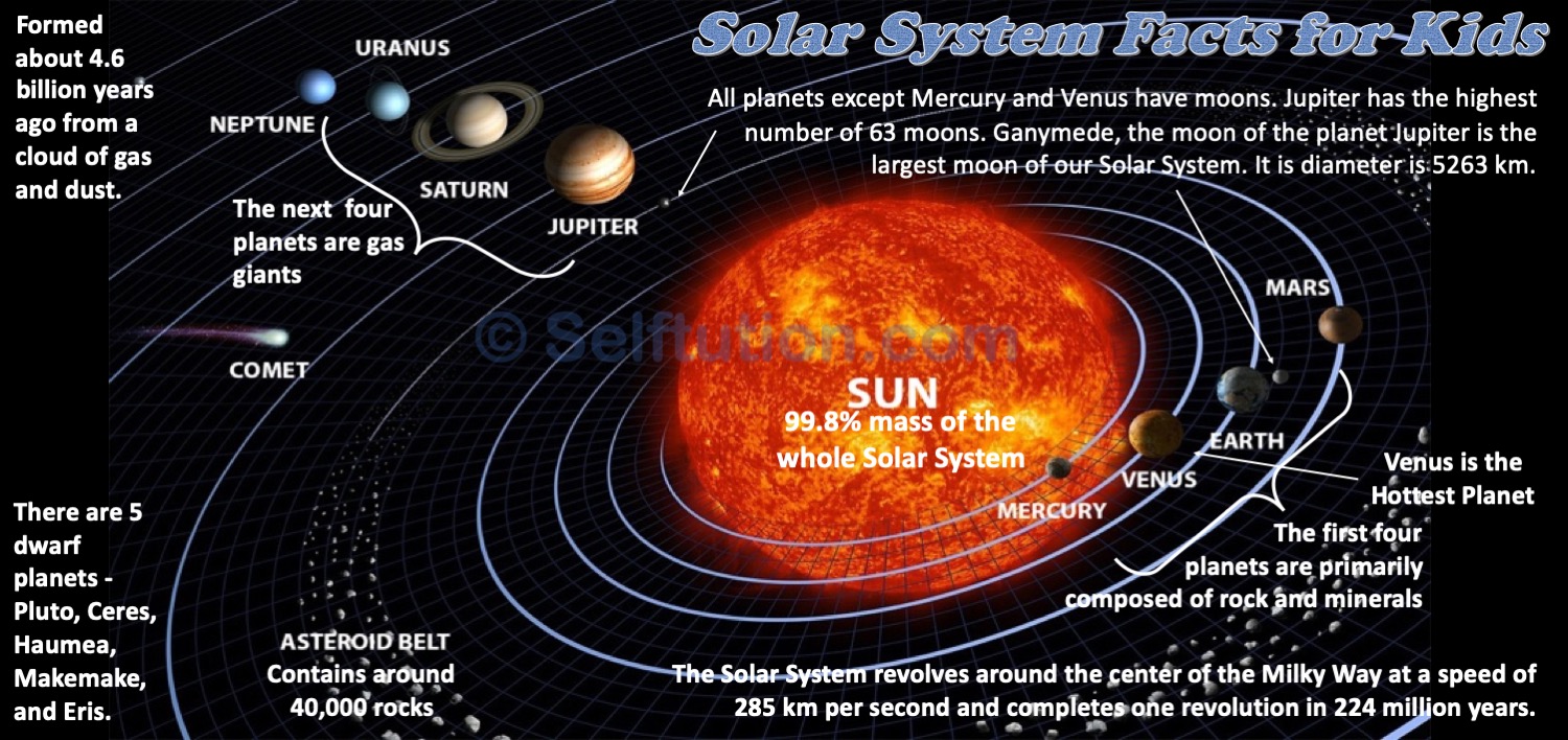 solar-system-facts-for-kids-basic-and-amazing-selftution