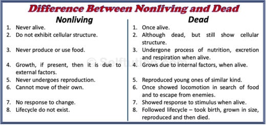 Difference between non living and dead
