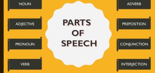 Parts of speech in english grammar. In English grammar, there are eight parts of speech: noun, adjective, pronoun, verb, adverb, preposition, conjunction, and interjection. It is important to understand one thing about the parts of speech in English grammar. A word may not always belong to the same class or part of speech. We should never say that a word is a noun, adjective or verb. It may be used as a noun in one sentence and as an adjective in another. The part of speech to which word belongs depends upon the work it does in a particular sentence.