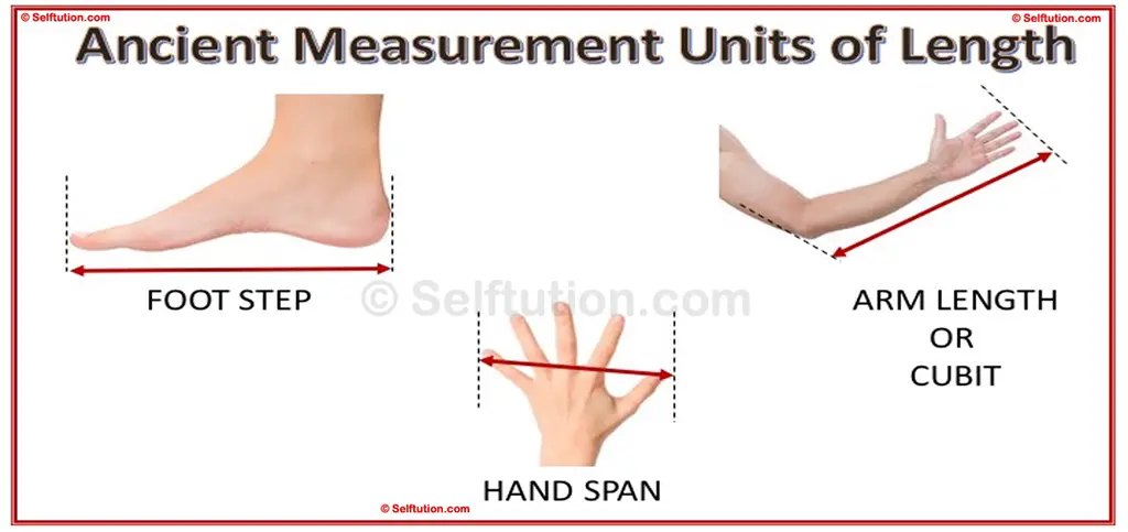 Ancient Measurement Units of Length. People in ancient times used their footsteps, arm-length, hand-span, ropes, sticks, etc to measure length. Thus, when an object was measured with a cubit or hand-span, its length varied from person to person. The simple reason for the variation was the difference in the size of the cubit or hand-span of each person. Thus, this system of measurement was inconvenient as well as inaccurate. So, to maintain uniformity in measurement, scientists from all over the world accepted some of the units as standard units. This set of units is generally referred to as Standard International or SI system of units.