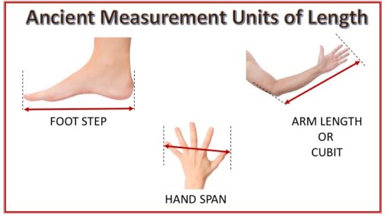 Ancient Measurement Units of Length. People in ancient times used their footsteps, arm-length, hand-span, ropes, sticks, etc to measure length. Thus, when an object was measured with a cubit or hand-span, its length varied from person to person. The simple reason for the variation was the difference in the size of the cubit or hand-span of each person. Thus, this system of measurement was inconvenient as well as inaccurate. So, to maintain uniformity in measurement, scientists from all over the world accepted some of the units as standard units. This set of units is generally referred to as Standard International or SI system of units.