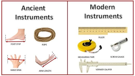 Measurement Of Length - Standard Units and Instruments » Selftution