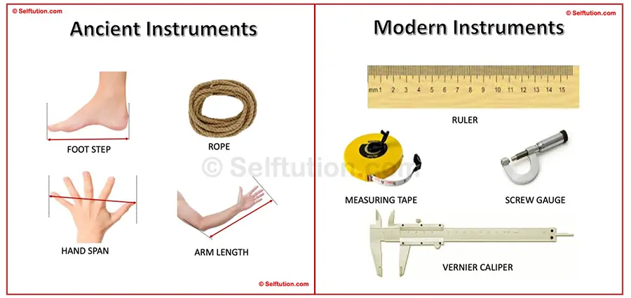 Ancient & Modern Instruments for Measurement of Length