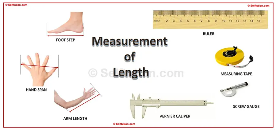 Measurement Of Length - Standard Units and Instruments » Selftution