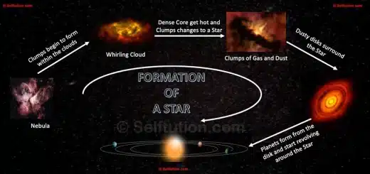 Facts about stars for kids -How stars are formed? The complete cycle of star formation.