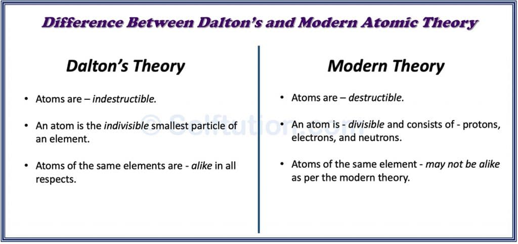 Difference between Dalton's and Modern Atomic Theories