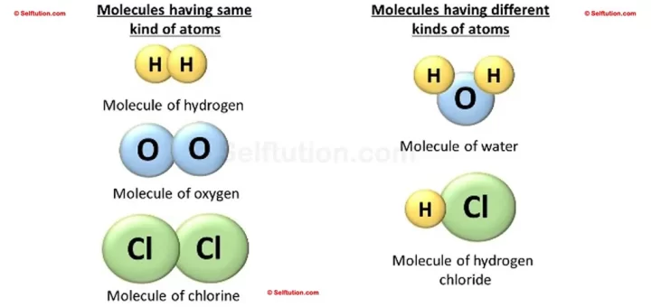 Molecules of elements and compounds