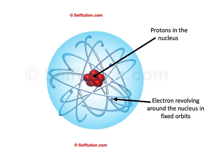 Rutherford's Atomic Model is the first model which described basic structure of an atom which resemble modern model of an atom