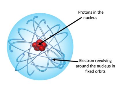 Rutherford discovered proton and the nucleus. His atomic model is the first model which is the most accurate representation of the basic structure of the atom and resembles the modern model of an atom.
