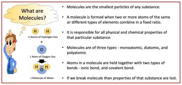 What are Molecules? Molecules are the smallest particles of any substance. A molecule is formed when two or more atoms of the same or different types of elements combine in a fixed ratio. It is responsible for all physical and chemical properties of that particular substance. Molecules are of three types - monoatomic, diatomic, and polyatomic. Atoms in a molecule are held together with two types of bonds - ionic bond, and covalent bond. If we break molecule than properties of that substance are lost.