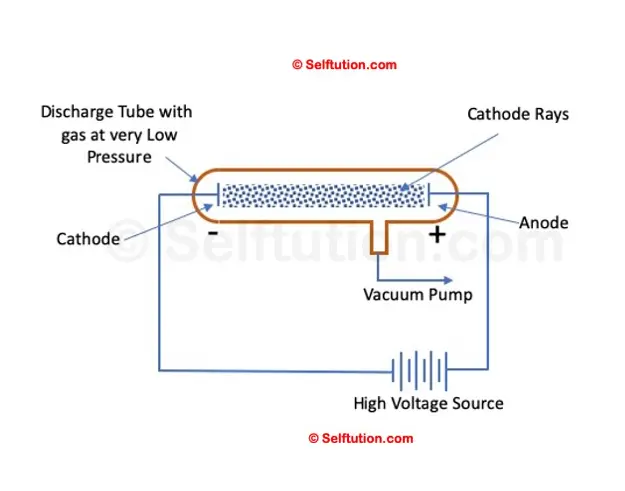 Simple Setup of William's Cathode Ray Experiment