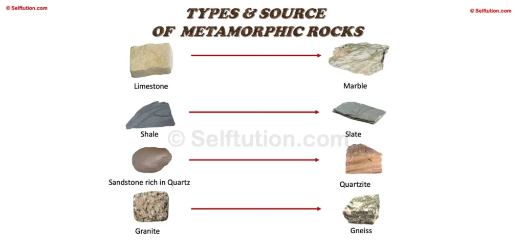 Examples of source rocks and their resulting metamorphic rocks