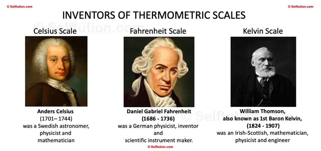 Inventor of Thermometer Scales - Celsius, Fahrenheit, and Kelvin