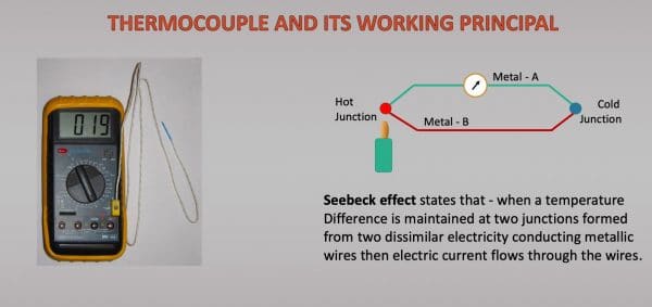A thermocouple is an instrument which uses electricity for the measurement of temperature. It works on the principal, called Seebeck Effect. Seebeck effect states that – when a temperature difference is maintained at two junctions formed from two dissimilar electricity conducting metallic wires then electric current flows through the wires.