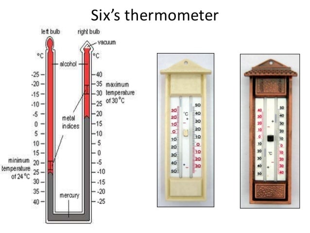 Six's Thermometer with various parts