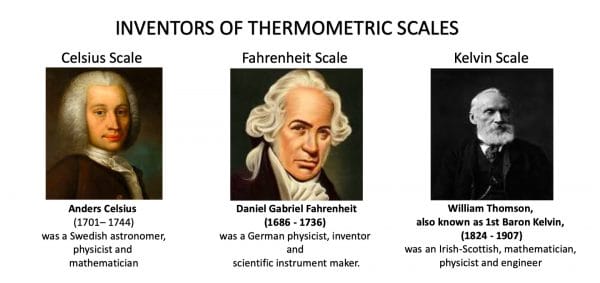 inventors of Thermometric Scales -