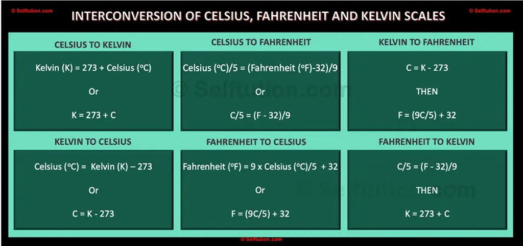 Temperature Scales, Celsius to Fahrenheit to Kelvin