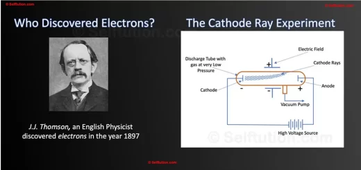 In 1897 J. J Thomson discovered electrons while studying characteristics of cathode rays.