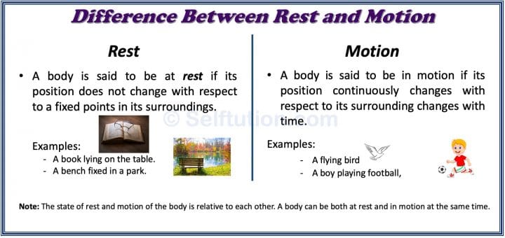 Difference between rest and motion with examples. A body is said to be at rest if its position does not change with respect to its surroundings. Whereas, when the position of a body changes with respect to its surroundings, it is said to be in motion.