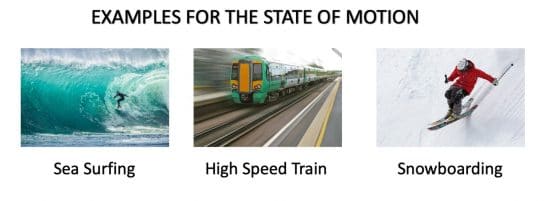 Difference between rest and motion. Examples for the State of Motion