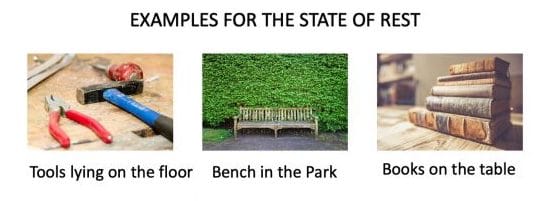 Difference between rest and motion with examples. Examples for the state of rest in physics are A book lying on the table will not change its position if it is not disturbed. So, it is in a state of rest. A bench in a park fixed under a tree is at rest as there is no change in its position.