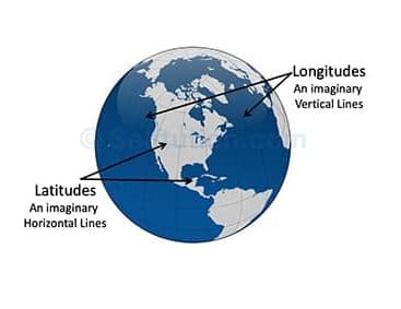 Imaginary horizontal and vertical lines marked on a globe are called latitude and longitude