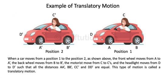 Types of linear translatory motion with examples