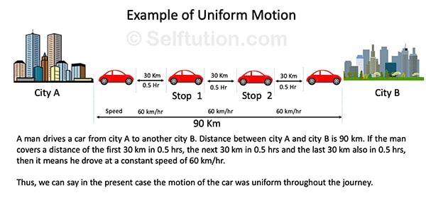 Example of Uniform Motion. If a moving body travels the equal distance in equal interval of time, its motion is said to be uniform. Thus, for the uniform motion, the speed of the moving body remains constant.