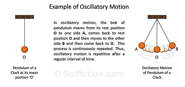 Types of Motion _ Explanation of Oscillatory motion with example. Some other oscillatory motion examples are the movement of spring,  the motion of a swing, etc.