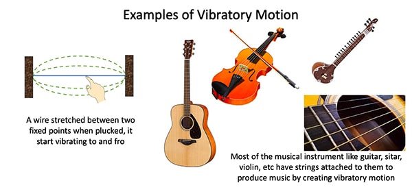 Examples of various types of instruments creating vibratory motion ranging from a wire simply stretched between two fixed points to the sitar, guitar, violin, etc