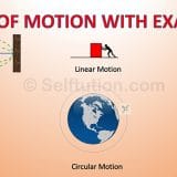 Image depicts various types of motion in Physics with Examples. The various types of motion described are Linear Translatory Motion, Curvilinear Motion, Circular Motion, Rotatory Motion, Vibratory Motion and Oscillatory Motion