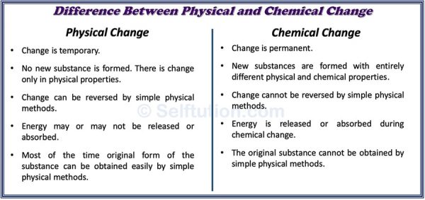 Difference in physical and chemical change with examples