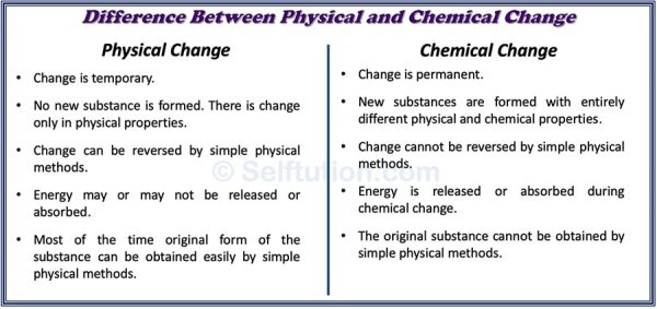 Difference In Physical And Chemical Change With Examples Selftution