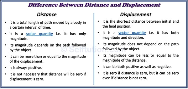Three differences between distance and displacement example nba west odds